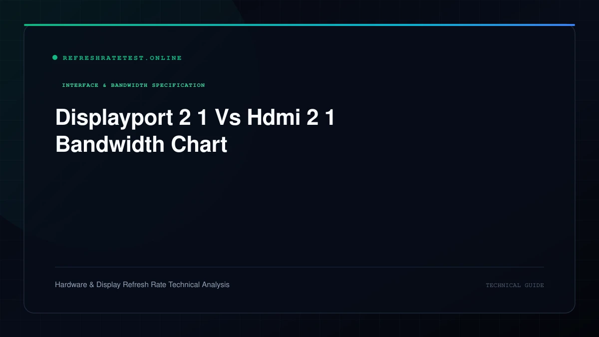 Bandwidth comparison bar chart of DisplayPort 2.1 UHBR20 vs HDMI 2.1 FRL6 vs DisplayPort 1.4 HBR3