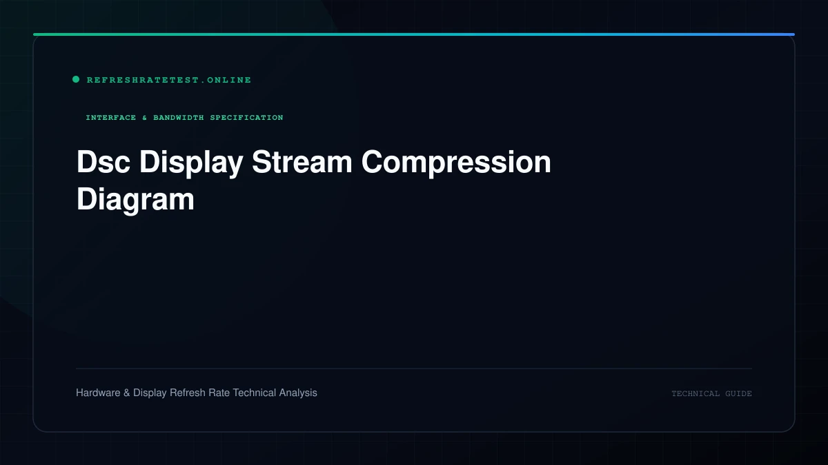 Technical diagram showing real-time line buffer Display Stream Compression pipeline